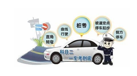 科目二五项难点技巧详解