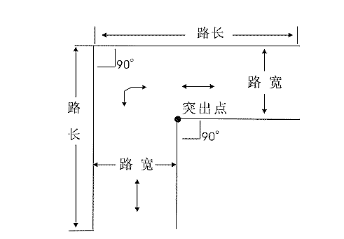 直角转弯压线问题怎么解决