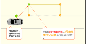 侧方停车技巧和考试标准