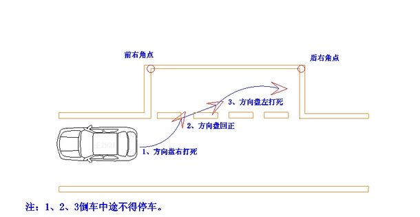 侧方位停车不熄火的技巧
