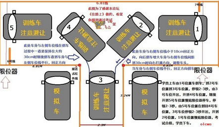 2019科目二考试技巧口诀