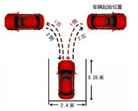 倒车入库练习技巧