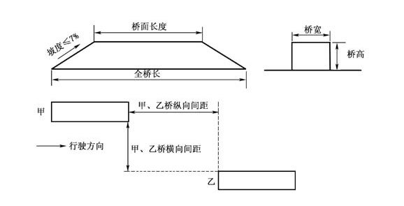 单边桥场地尺寸及要求