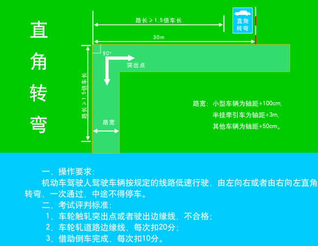 直角转弯考试标准及技巧