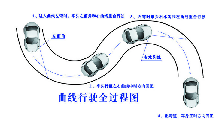 曲线行驶考试技巧解析