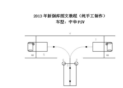 倒车入库难点错点解析