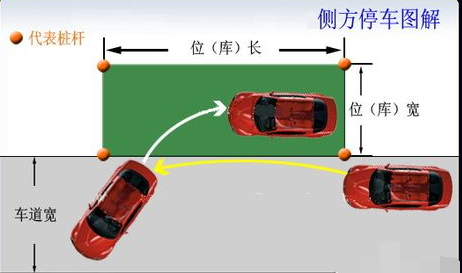 侧方停车如何控制车速