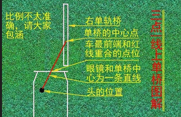 c1单边桥操作方法