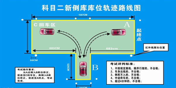 小路考五项技巧图解