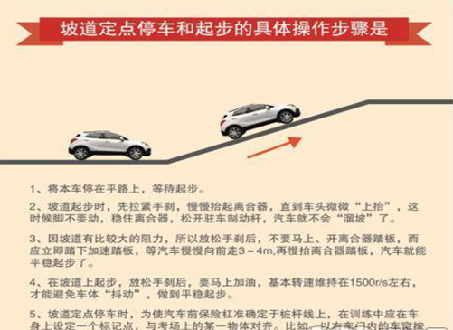 小路考五项技巧图解