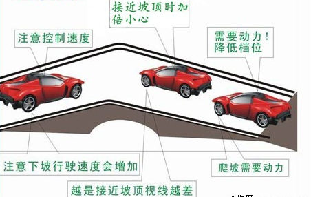 起步停车技巧口诀