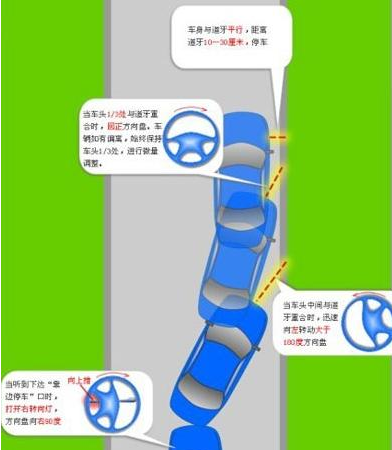 科目三停车30厘米图解图片