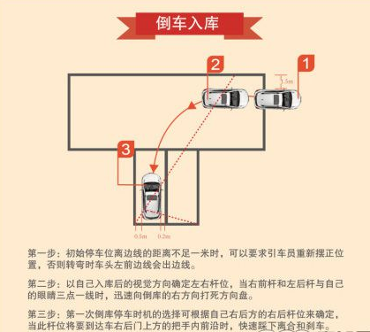 倒车入库方法介绍
