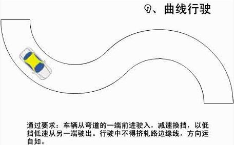 如何通过曲线行驶