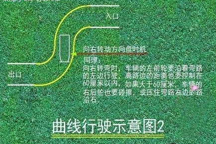 科目二s弯道点位图解