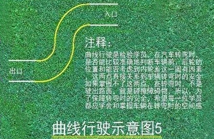科目二s弯道点位图解