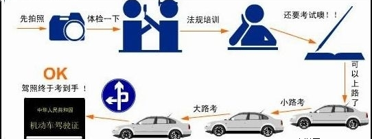 临时身份证是否可以报名学车