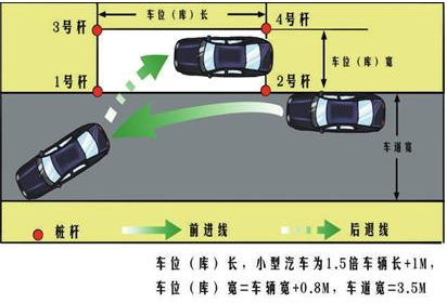 科目二侧方停车技巧指南