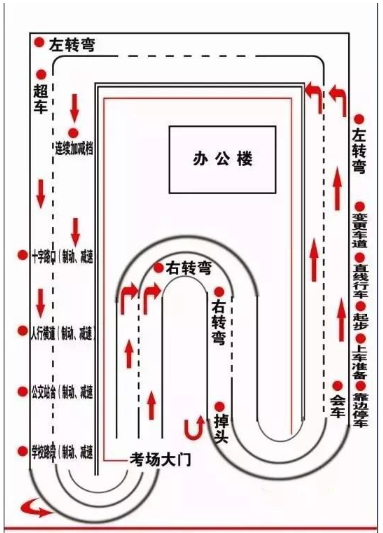 2019科目三考试内容及合格标准汇总（超详细)