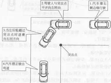 科目二直角转弯满分技巧汇总