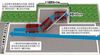 科二侧方位停车技巧图解