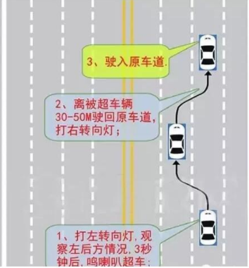 科目三超车注意事项有哪些