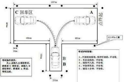 2019科目二倒车入库技巧