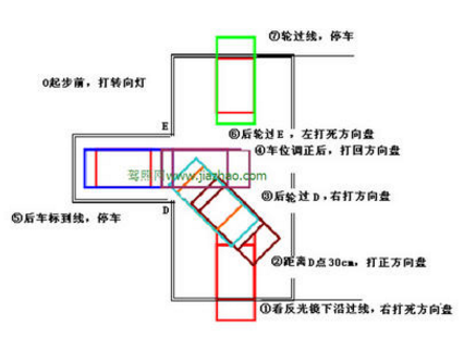 科目二倒车入库看哪四点最准