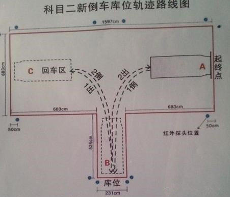 倒车入库最简单的方法