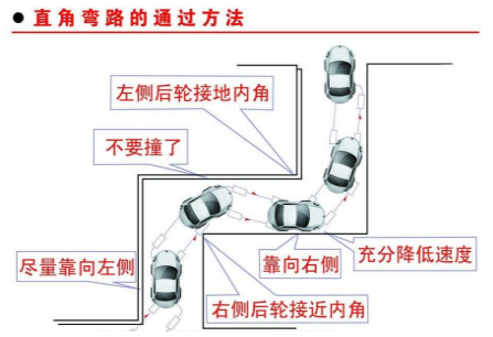 科目二直角转弯满分技巧解析