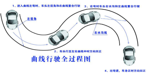 科目二曲线行驶压线怎么办