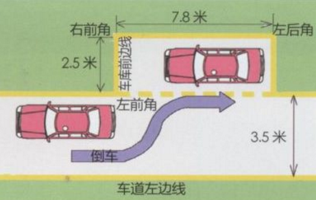 2019侧方位停车技巧图解