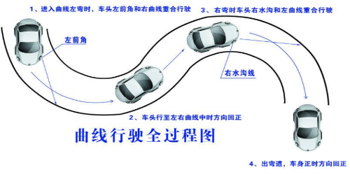 科二曲线行驶通关技巧解析
