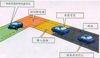 驾考科目二直角转弯技巧有哪些