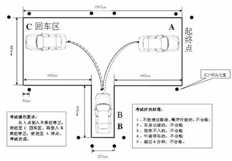 驾考科目二倒车入库技巧有哪些