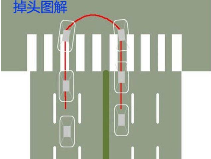 驾考科目三掉头时正确操作方法