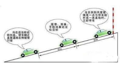 驾考坡道定点停车与起步技巧