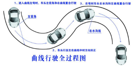科目二曲线行驶技巧2019