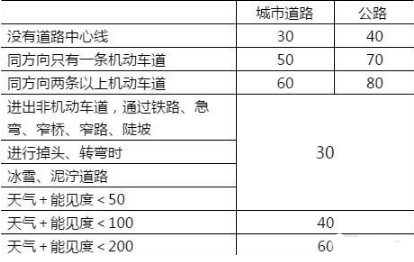 驾考科目一考试技巧盘点
