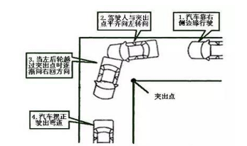 实用的直角转弯技巧汇总