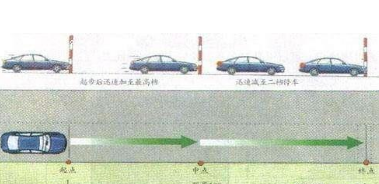 如何顺利通过百米加减档