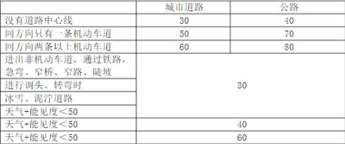 科目一答题原则及考试技巧