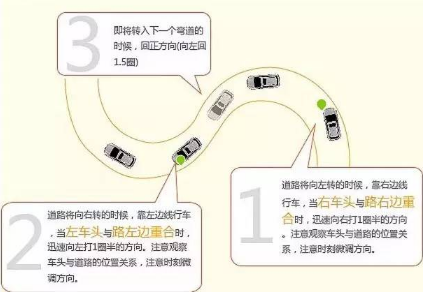 曲线行驶怎么看点 科目二曲线行驶