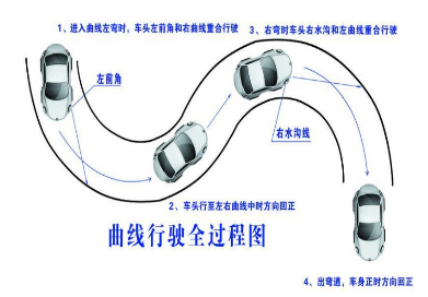 科目二曲线行驶怎么看点打方向