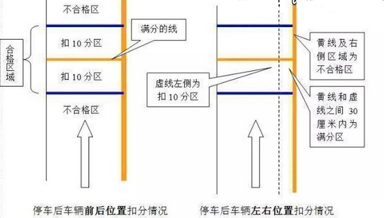 坡道定点停车起步最困难的地方