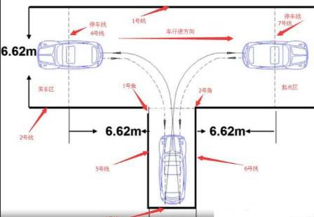 科目二倒车入库常见问题解答