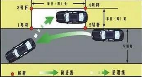 2019科目二侧方停车操作技巧