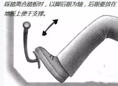 科目二倒车入库离合器的正确踩法