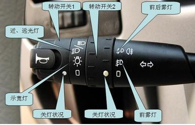 驾考科目三灯光考试操作方法