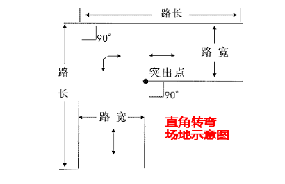 科目二直角转弯步骤_科目二直角转弯攻略